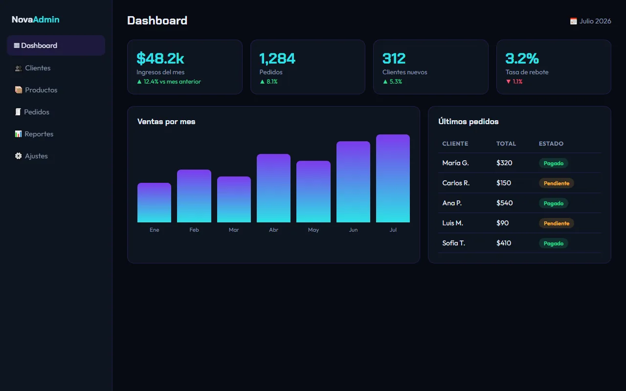 NovaAdmin — Panel de Administración